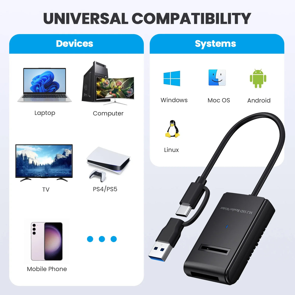 Dual M.2 NVMe/SATA SSD Enclosure 10Gbps USB-C Adapter SSD Enclosure PRIMED