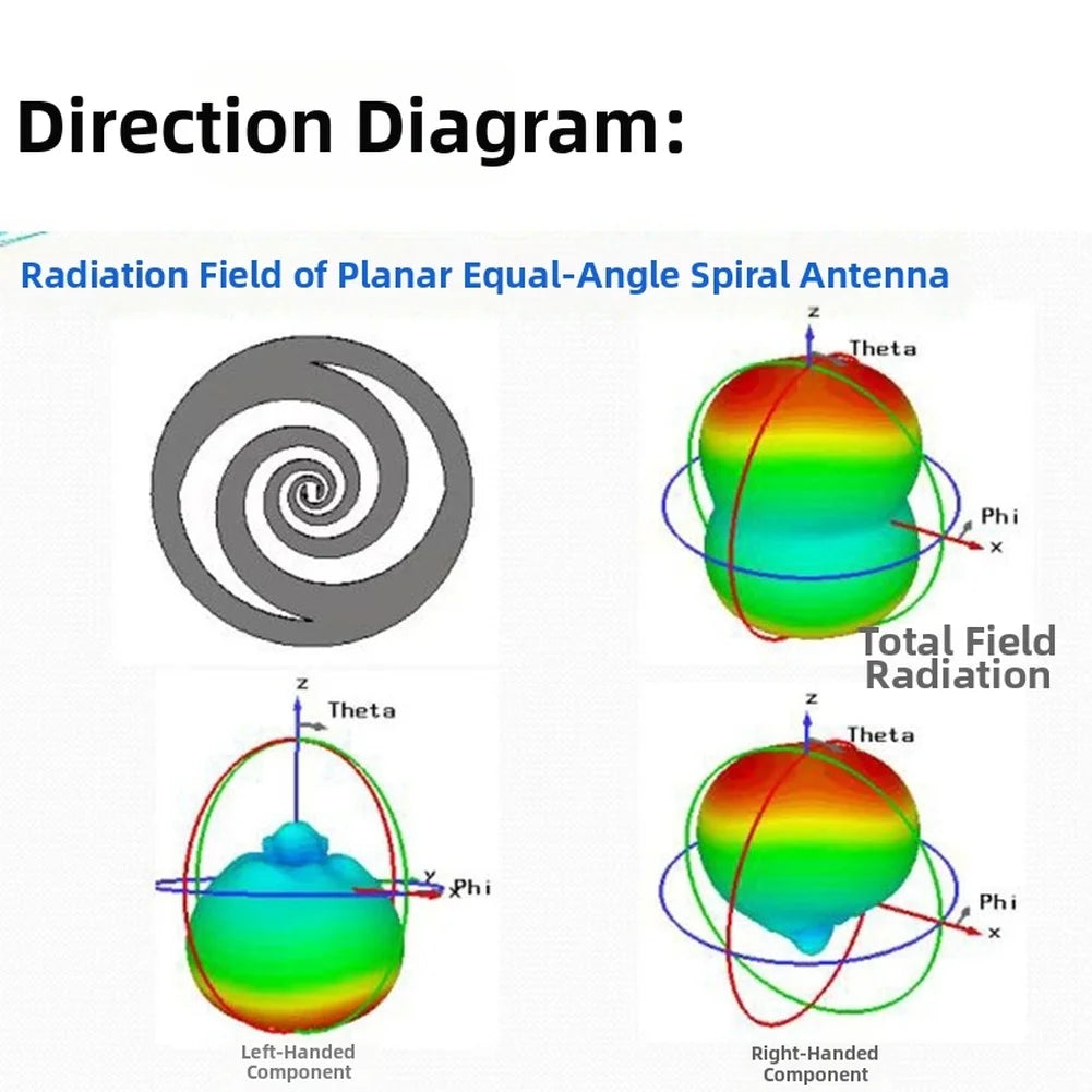 UWB Spiral Antenna 2.2–6.2GHz Circularly Polarized 3.5dBi