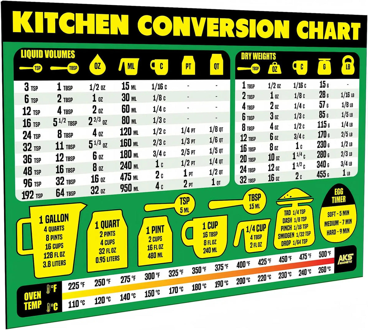 Waterproof BBQ Meat Temperature Magnet Chart | Grill Guide