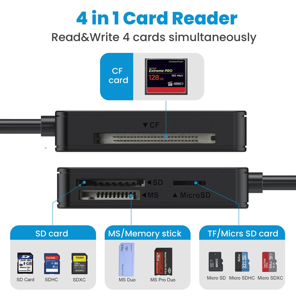 UTHAI SA08 All-in-One Type-C Card Reader – SD TF CF Micro SD USB Card Reader PRIMED