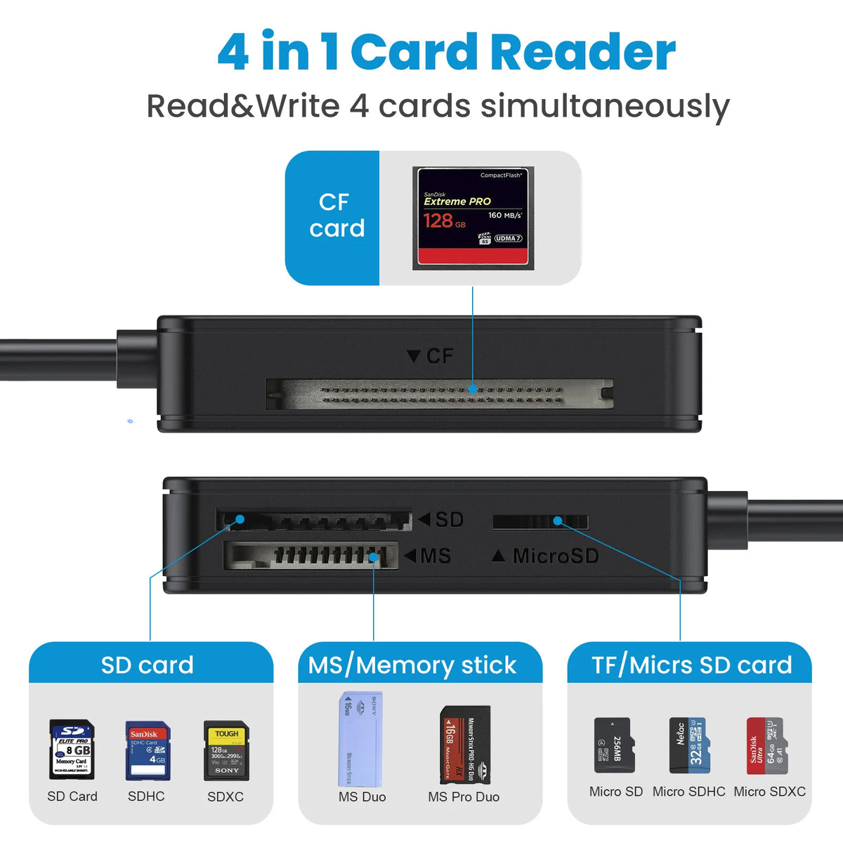 UTHAI SA08 All-in-One Type-C Card Reader – SD TF CF Micro SD USB Card Reader PRIMED