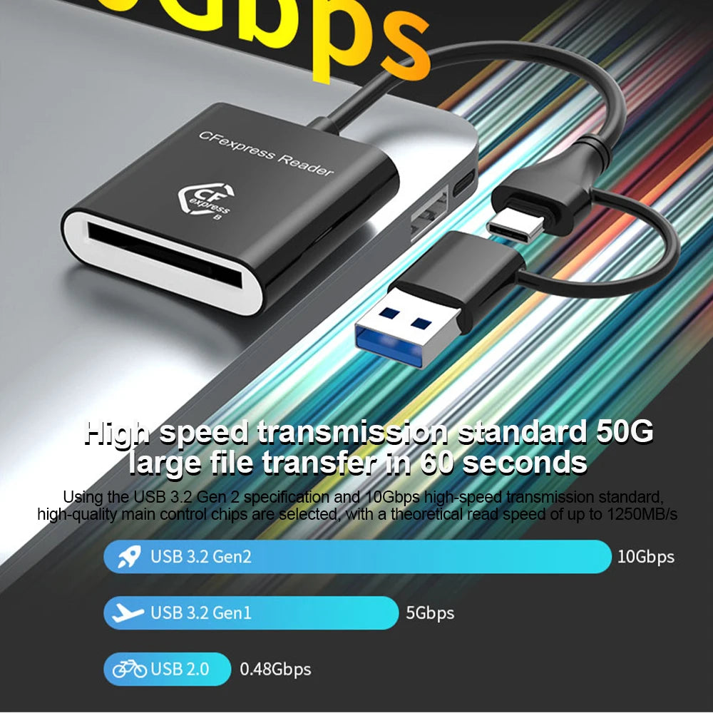 CFexpress Type B Card Reader USB 3.2 Gen 2 – 10Gbps USB-C Memory Card Reader PRIMED