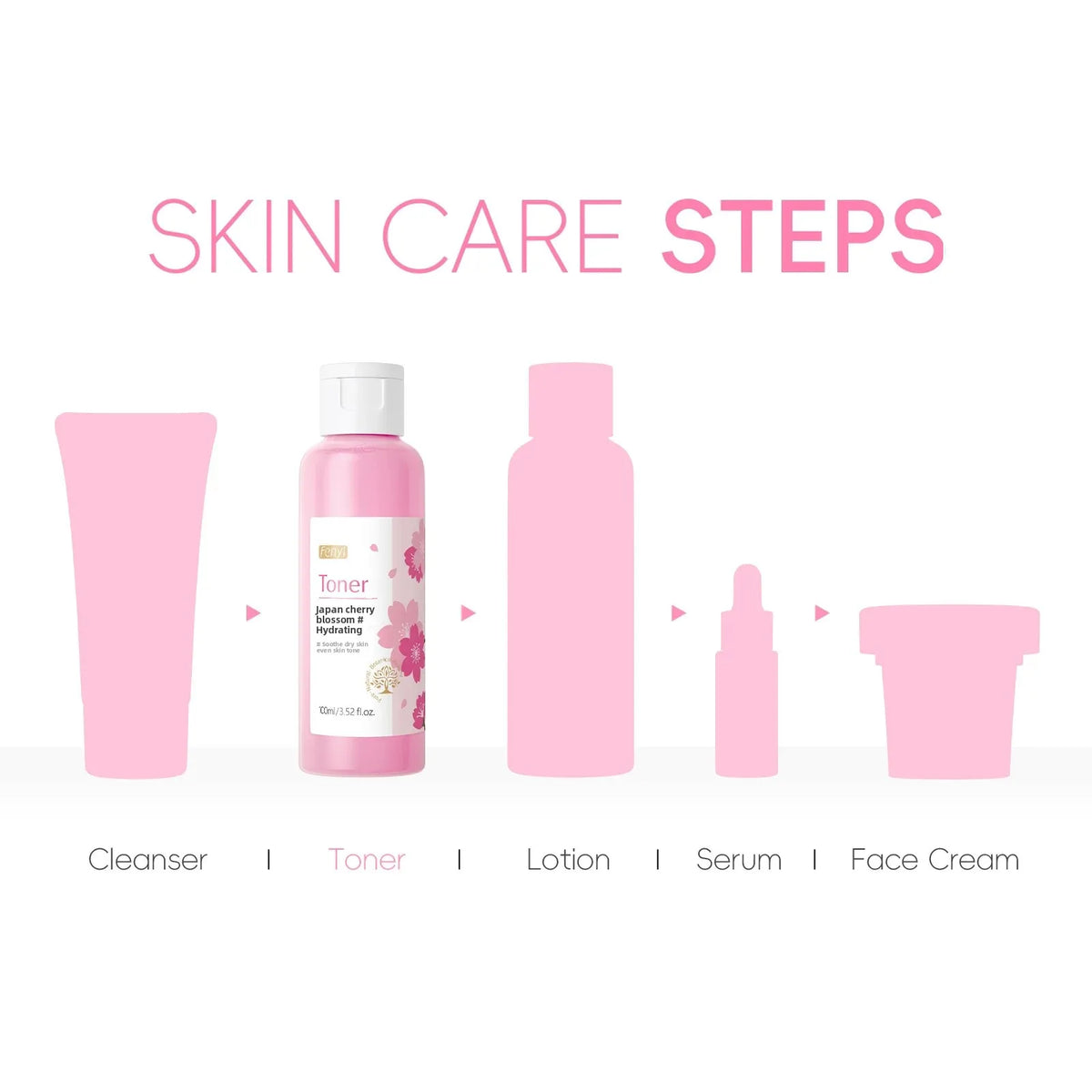 LAIKOU Cherry Blossom Facial Toner 100ml – Hydrating & Oil Control Facial Toner PRIMED