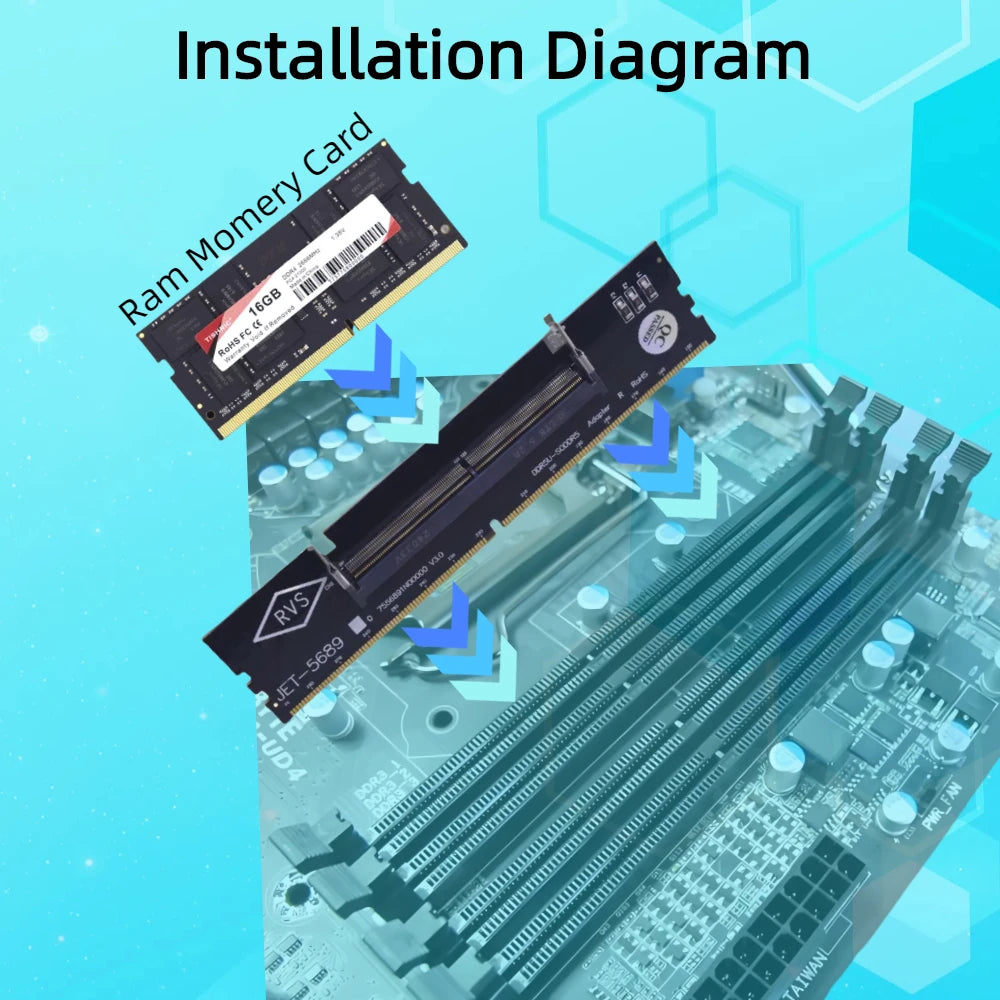 TISHRIC SO-DIMM to DIMM Adapter – DDR3 DDR4 DDR5 RAM Card