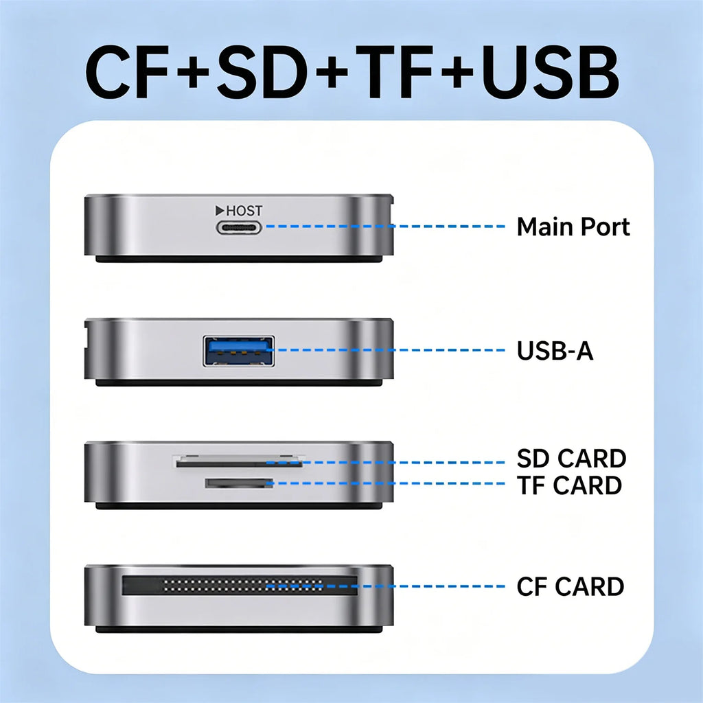 KEBIDUMEI 5Gbps Magnetic 4-in-1 Card Reader USB-C CF SD TF USB-C Card Reader PRIMED