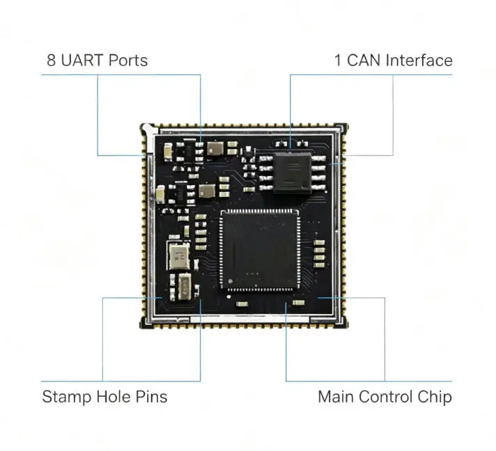 M3R8CT Core Board – 8 UART CAN Interface Industrial Module Industrial Core Board PRIMED