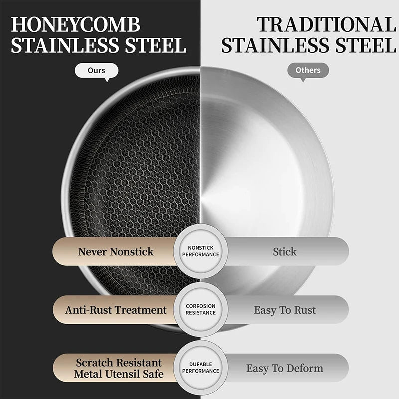 LMETJMA Nonstick Stainless Steel Frying Pan – PFOA Free Skillet Nonstick Frying Pan PRIMED
