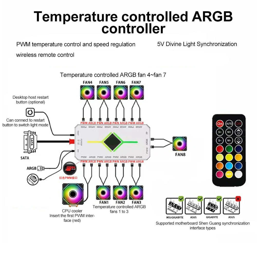 3-in-1 ARGB PWM Fan Hub 1 to 9 Ports – 5V 3-Pin & 4-Pin PC PC Fan Hub Controller PRIMED
