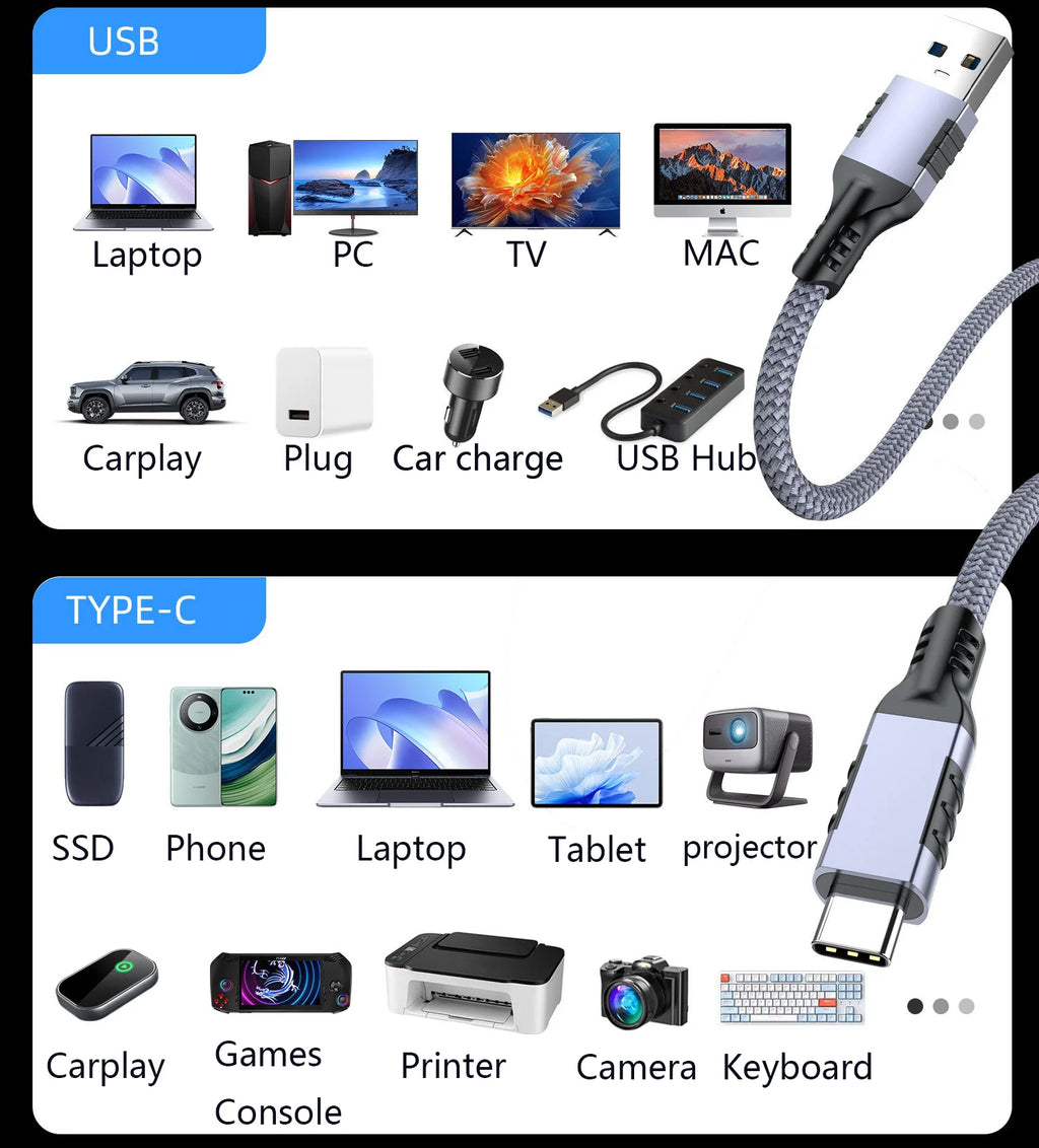 Hannord USB-A to USB-C Cable 10Gbps 60W Fast Charging USB-C Cable PRIMED
