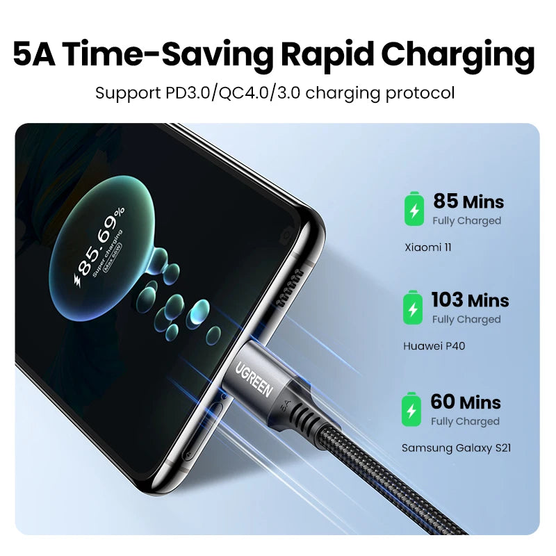 UGREEN 100W USB-C Cable 5A Fast Charging PD3.0 QC4.0 USB-C Charging Cable PRIMED