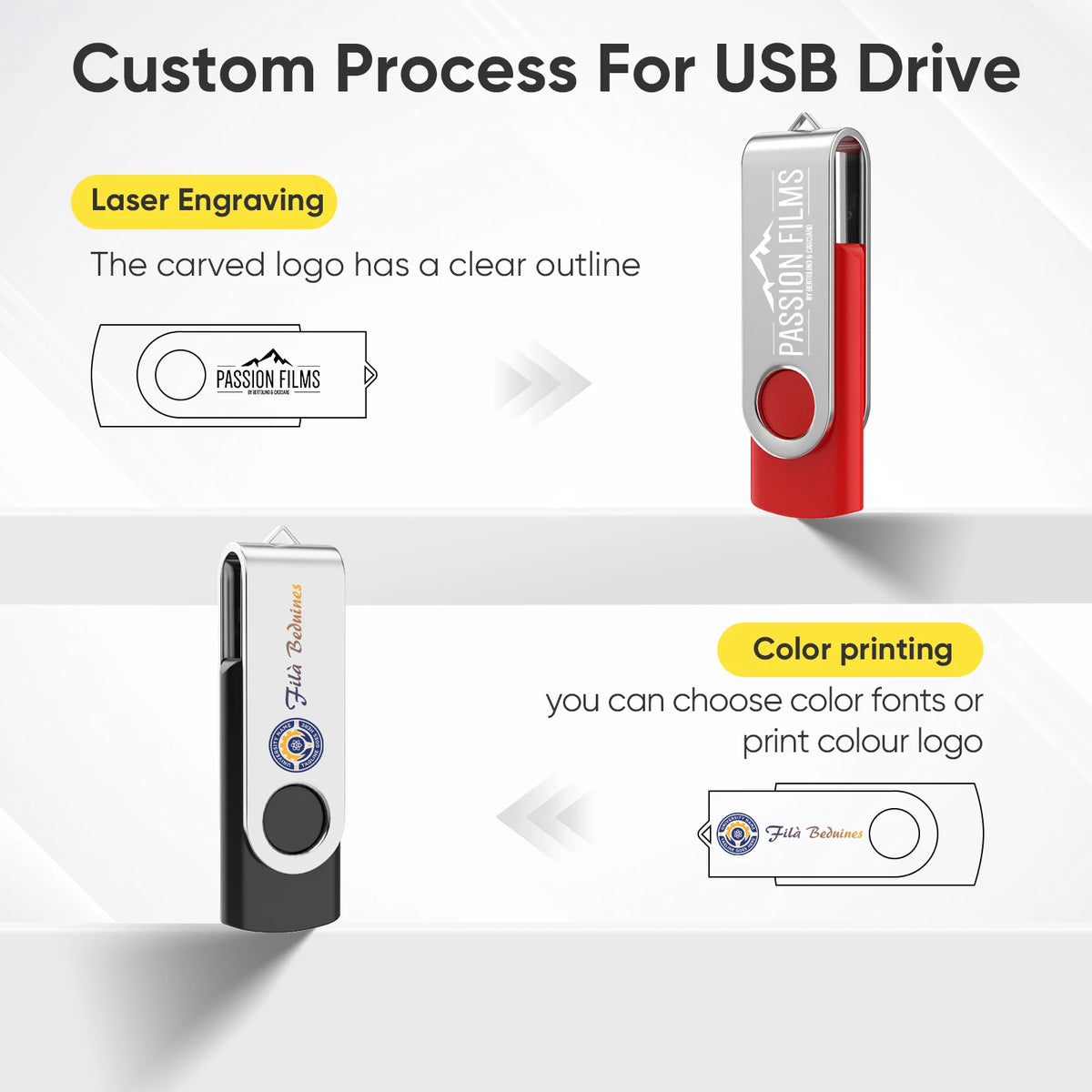 10-Pack Rotatable USB Flash Drive 128GB | Custom Logo Pen Drive USB Flash Drive PRIMED