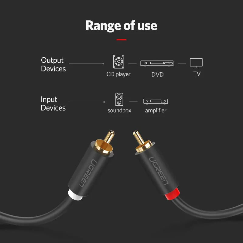 UGREEN 2RCA to 2RCA Gold-Plated Audio Cable 1m–5m RCA Audio Cable PRIMED
