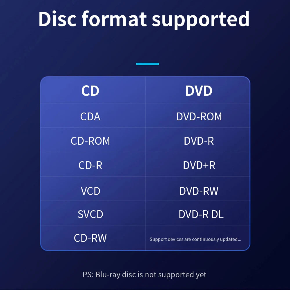 TISHRIC USB External DVD/CD Drive – USB 3.0 & Type-C External Optical Drive PRIMED