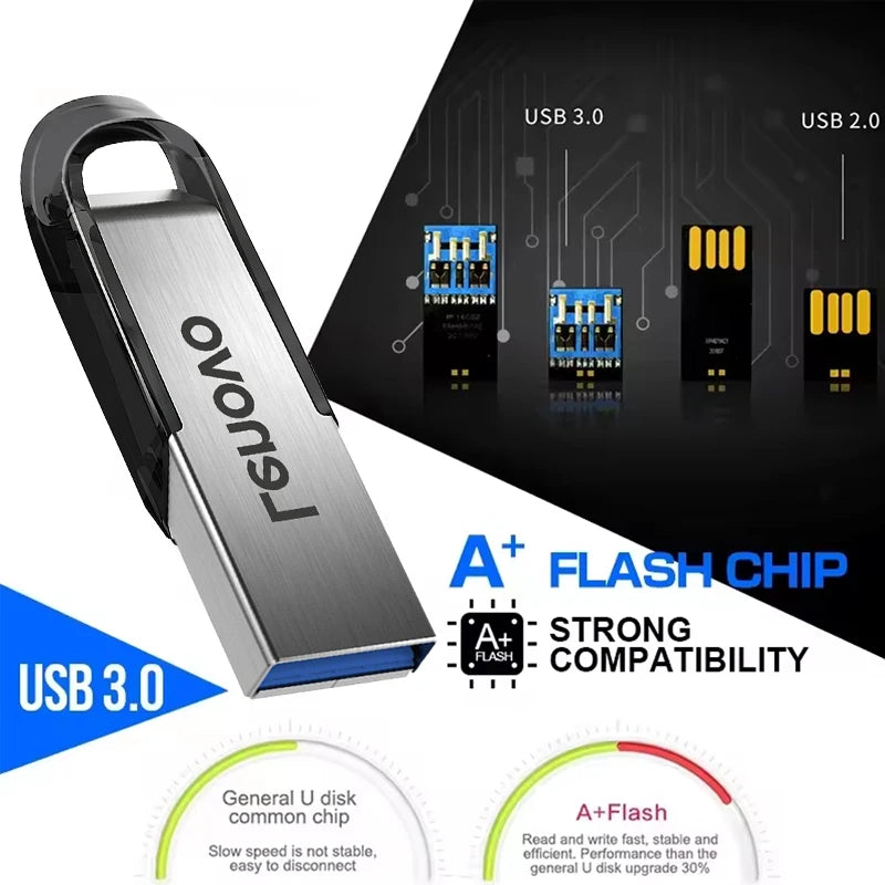 Lenovo USB 3.0 Metal Flash Drive 256GB 512GB 1TB 2TB USB Flash Drive PRIMED