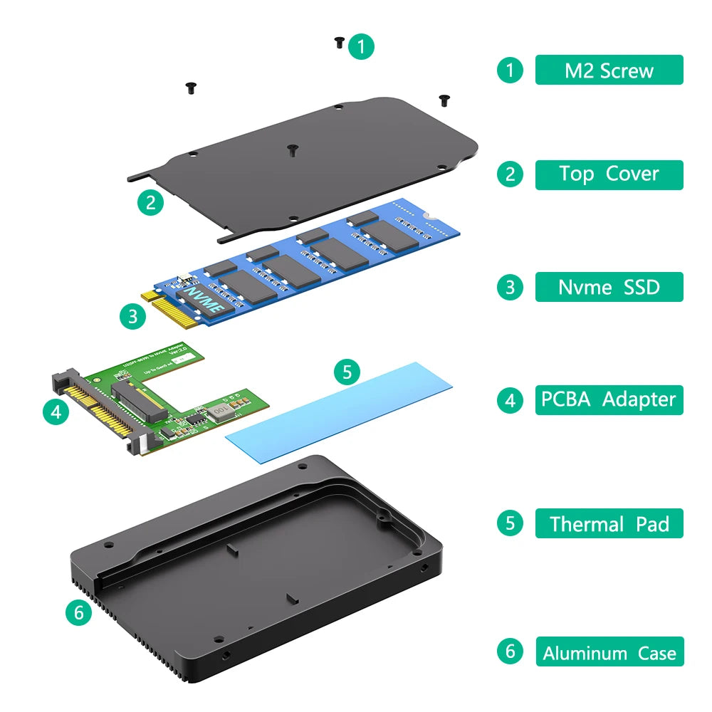 TISHRIC M.2 NVMe PCIe 5.0 to U.2 SFF-8639 SSD Adapter Card SSD Adapter Riser Card PRIMED