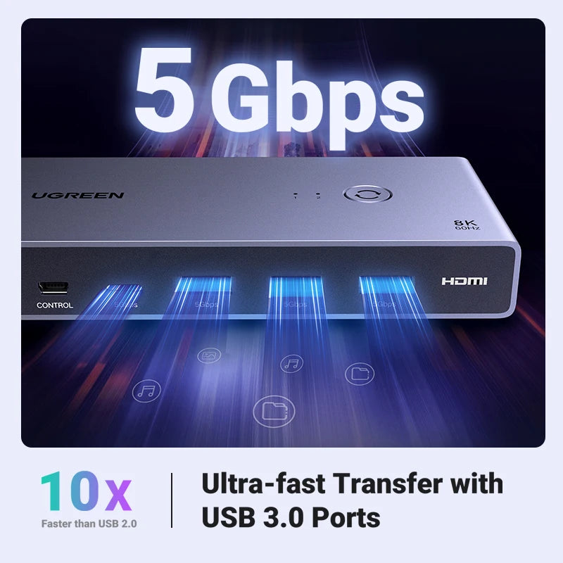 UGREEN 8K 60Hz HDMI 2.1 KVM Switch – USB-C, 2 PCs 1 Monitor KVM Switch PRIMED