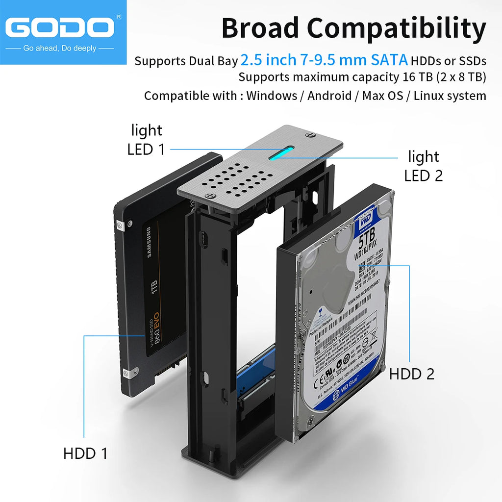 GODO 2-Bay RAID Enclosure USB 3.0 Dual 2.5" SSD/HDD Dock HDD RAID Enclosure PRIMED