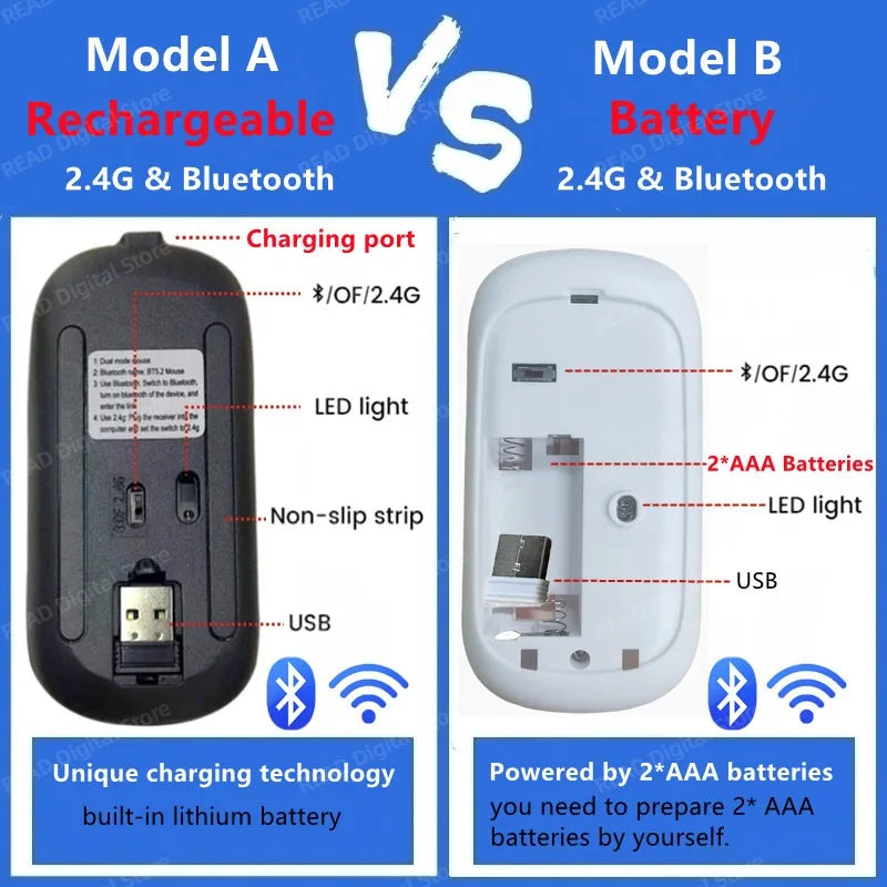 Slim Wireless Mouse – Dual Bluetooth & 2.4G, Rechargeable Wireless Mouse PRIMED