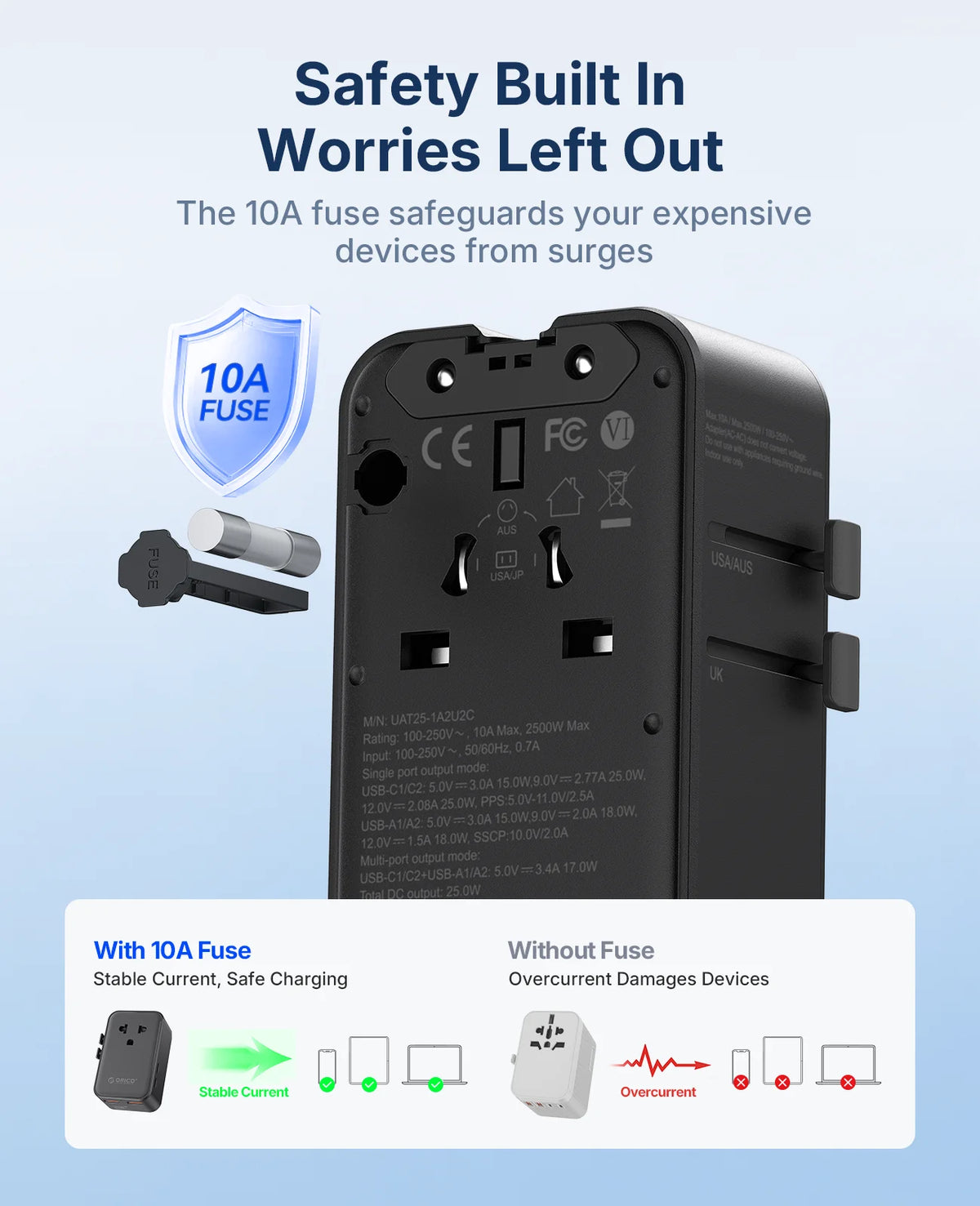 ORICO GaN 25W Travel Adapter – 4 USB Ports, US EU UK AU Plugs Travel Power Adapter PRIMED