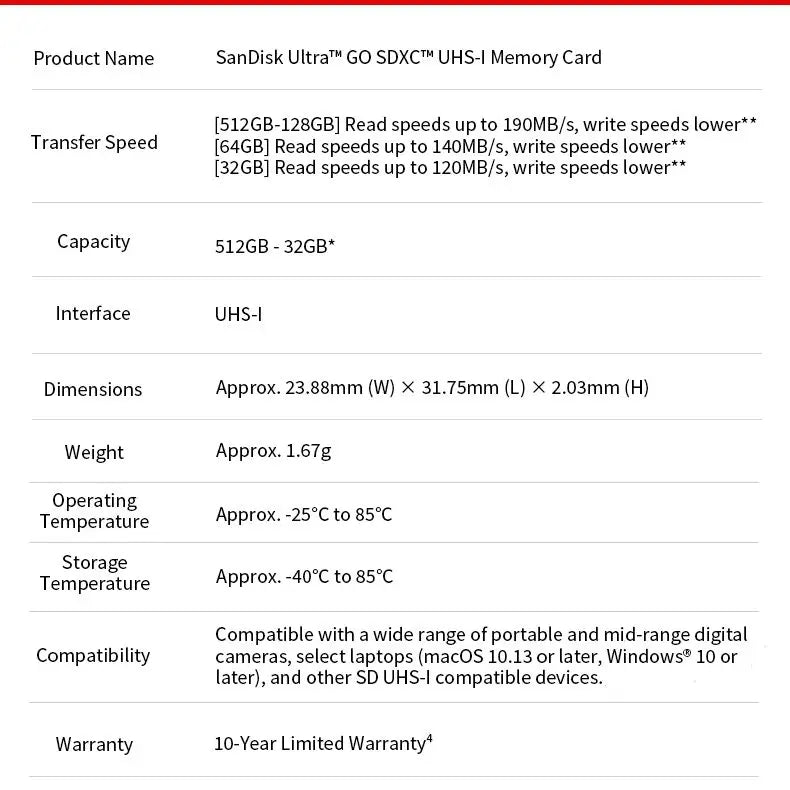 SanDisk Ultra GO SD Card V10 UHS-I | 32GB 64GB 128GB SD Memory Card PRIMED