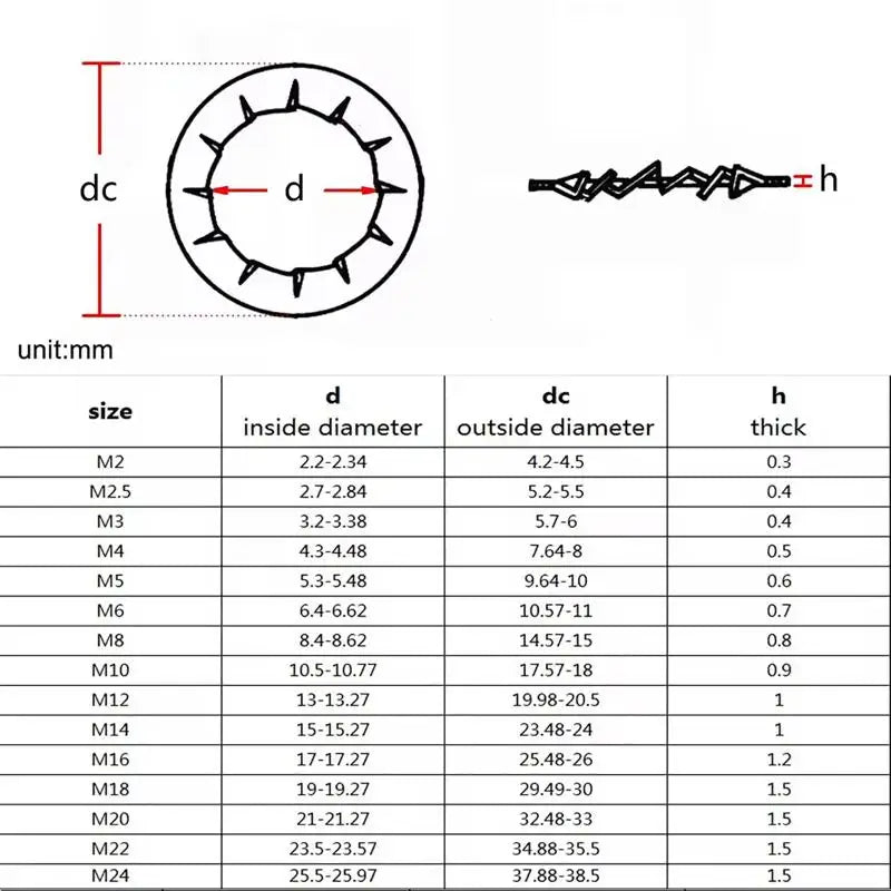 100Pcs M3–M16 Galvanized Internal Serrated Lock Washers