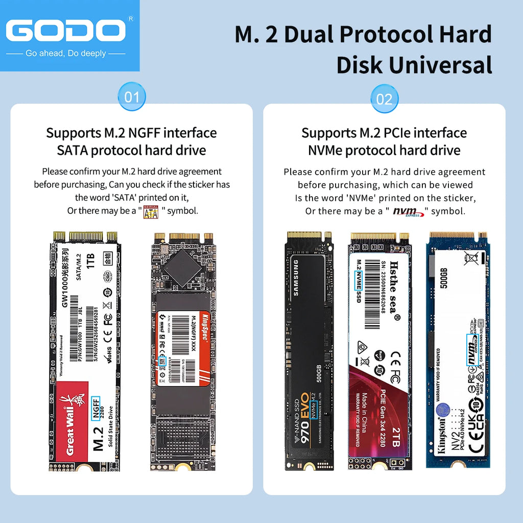 GODO Dual-Bay M.2 NVMe/SATA SSD Dock & Offline Cloner USB 3.2 SSD Docking Station PRIMED