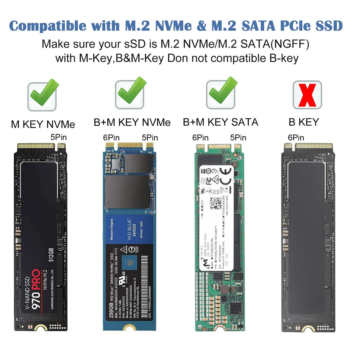 M.2 NVMe SATA SSD Enclosure USB-C Hub Adapter – 10Gbps SSD Enclosure Adapter PRIMED