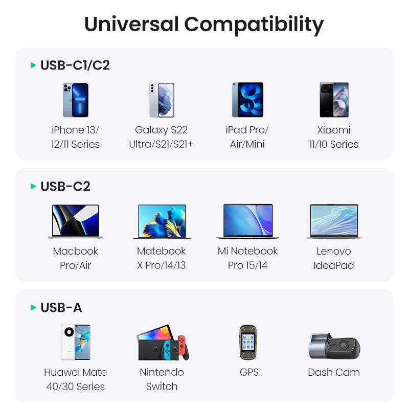 UGREEN 130W Car Charger 3-Port USB-C PD Fast Charging Car Charger PRIMED