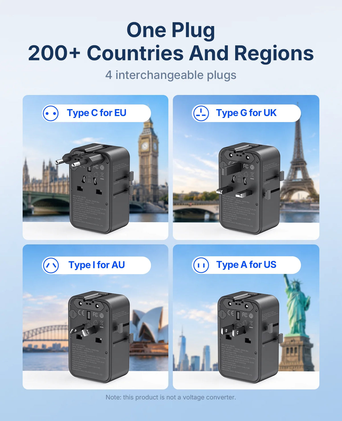 ORICO GaN 25W Travel Adapter – 4 USB Ports, US EU UK AU Plugs Travel Power Adapter PRIMED