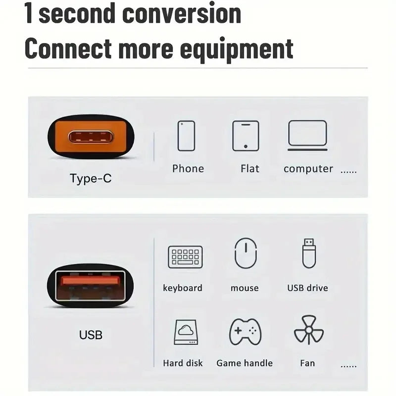 USB-A to USB-C OTG Adapter | USB 3.0 Type-C Converter USB OTG Adapter PRIMED