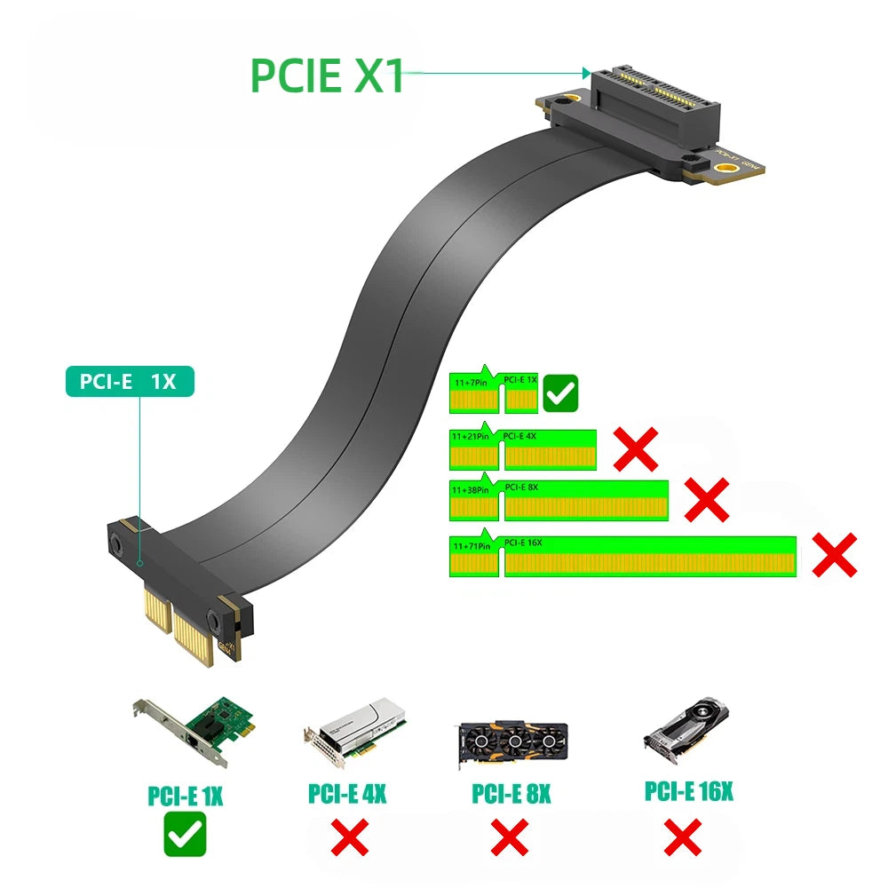 TISHRIC PCIe 4.0 1X Riser Cable 10–50cm Dual 90° Extension PCIe Riser Cable PRIMED