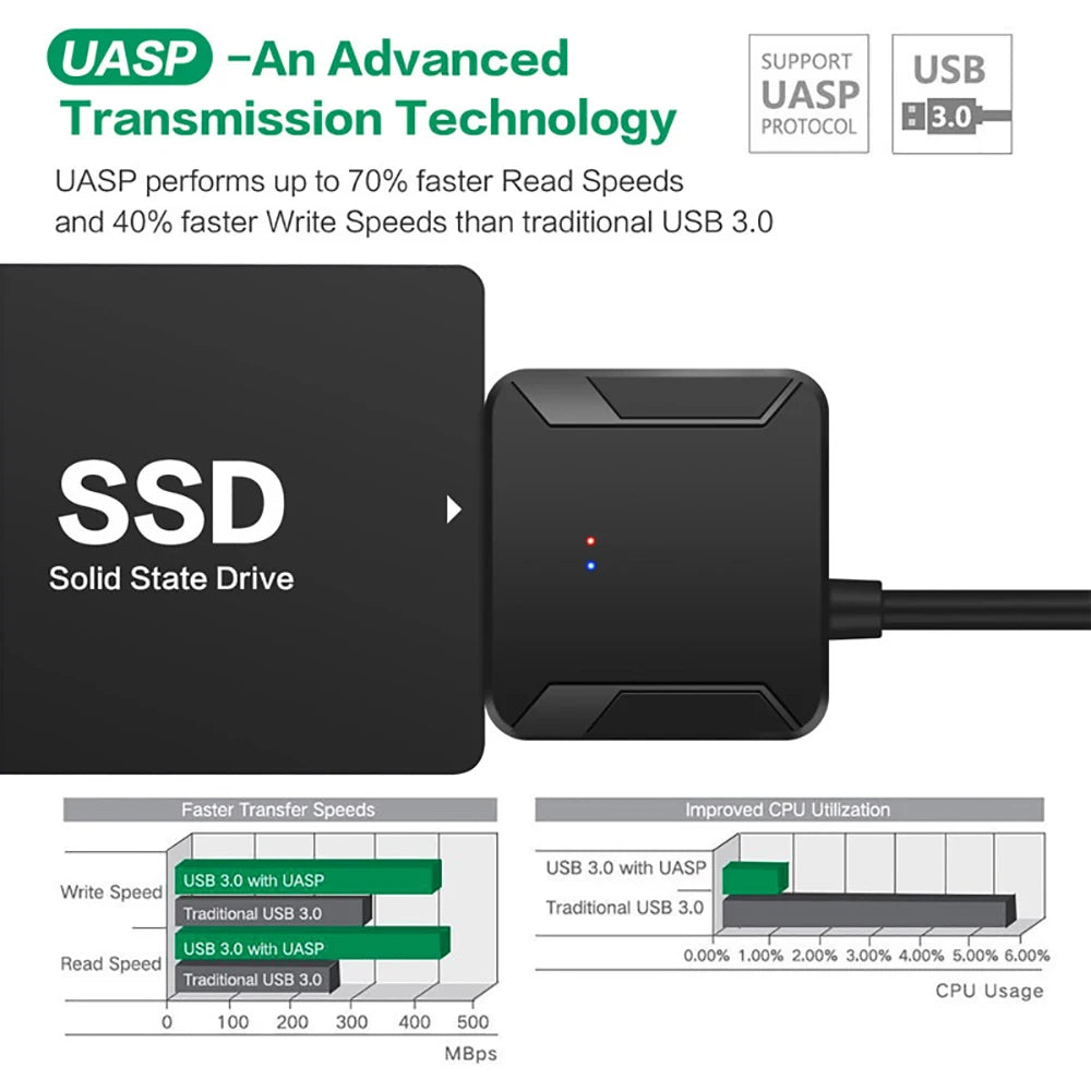 USB 3.0 to SATA Adapter Cable – 2.5 & 3.5 Inch SSD HDD SATA USB Adapter PRIMED