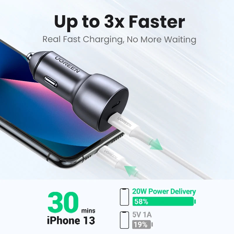 Ugreen 36W USB-C PD QC 4.0 Fast Car Charger – Dual Port Car Charger PRIMED