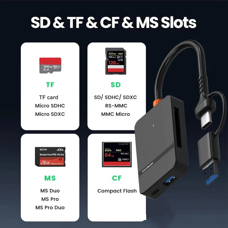 8-in-1 USB 3.0 & USB-C Multi Card Reader SD CF MS TF Multi Card Reader PRIMED