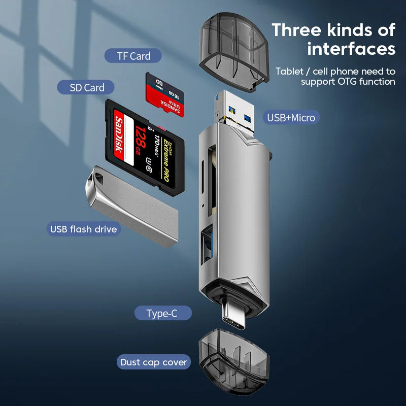 6-in-1 USB 3.0 Type-C Card Reader – SD TF OTG Up to 2TB USB Card Reader PRIMED