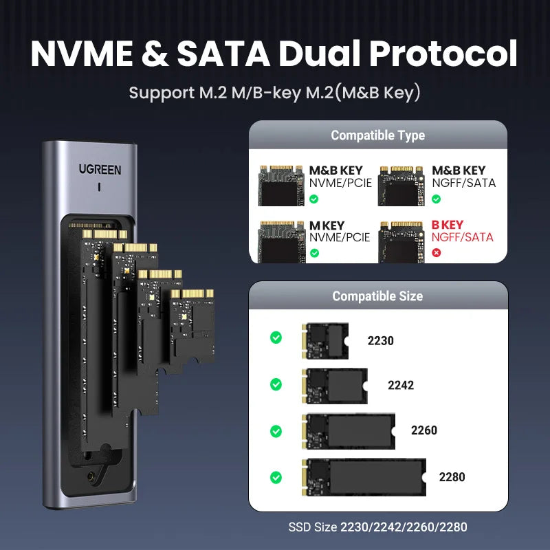 UGREEN 20Gbps M.2 NVMe SATA SSD Enclosure USB 3.2 Gen2 SSD Enclosure PRIMED
