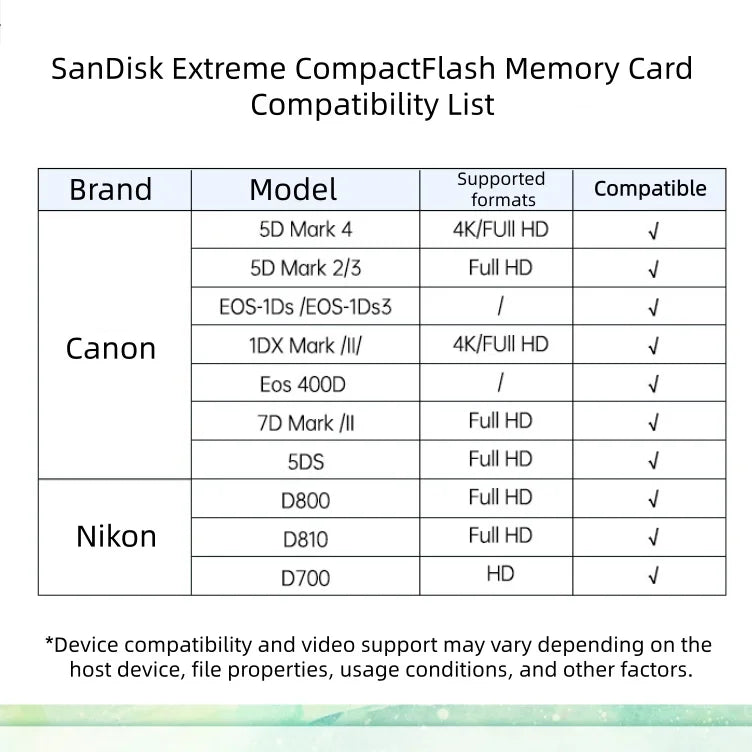 SanDisk Extreme CF Card UDMA-7 VPG20 – 32GB 64GB 128GB CompactFlash Memory Card PRIMED