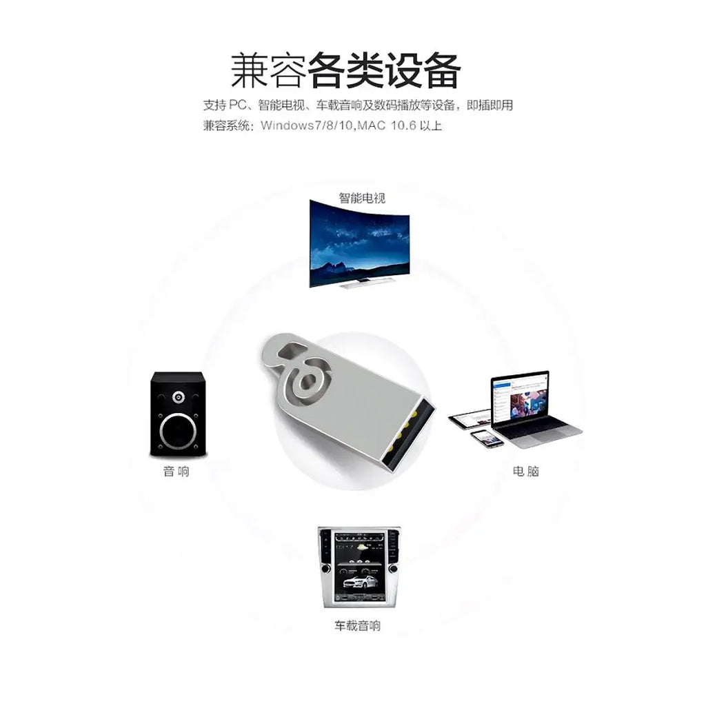 USB Flash Drive 64GB 128GB Dual-Use for Phone & Computer USB Flash Drive PRIMED