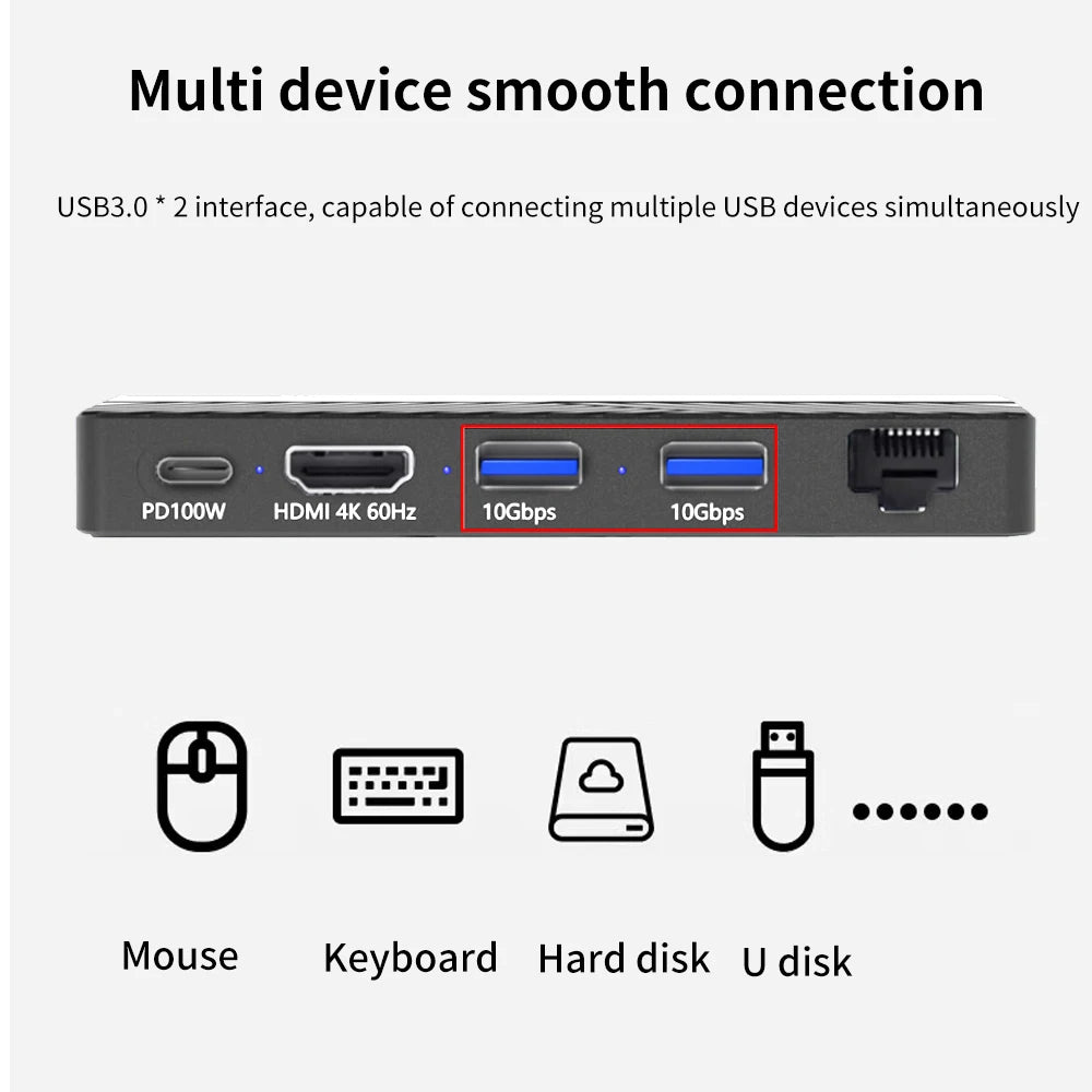 TISHRIC M.2 NVMe SSD Enclosure 6-in-1 USB-C Hub 4K 10Gbps SSD Enclosure Hub PRIMED