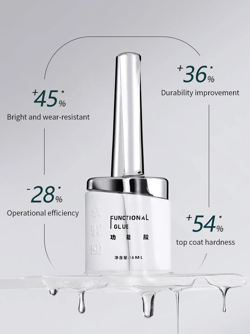 16ml Nail Primer & Top Coat Gel – Construction Enhancement Glue Nail Gel Top Coat PRIMED
