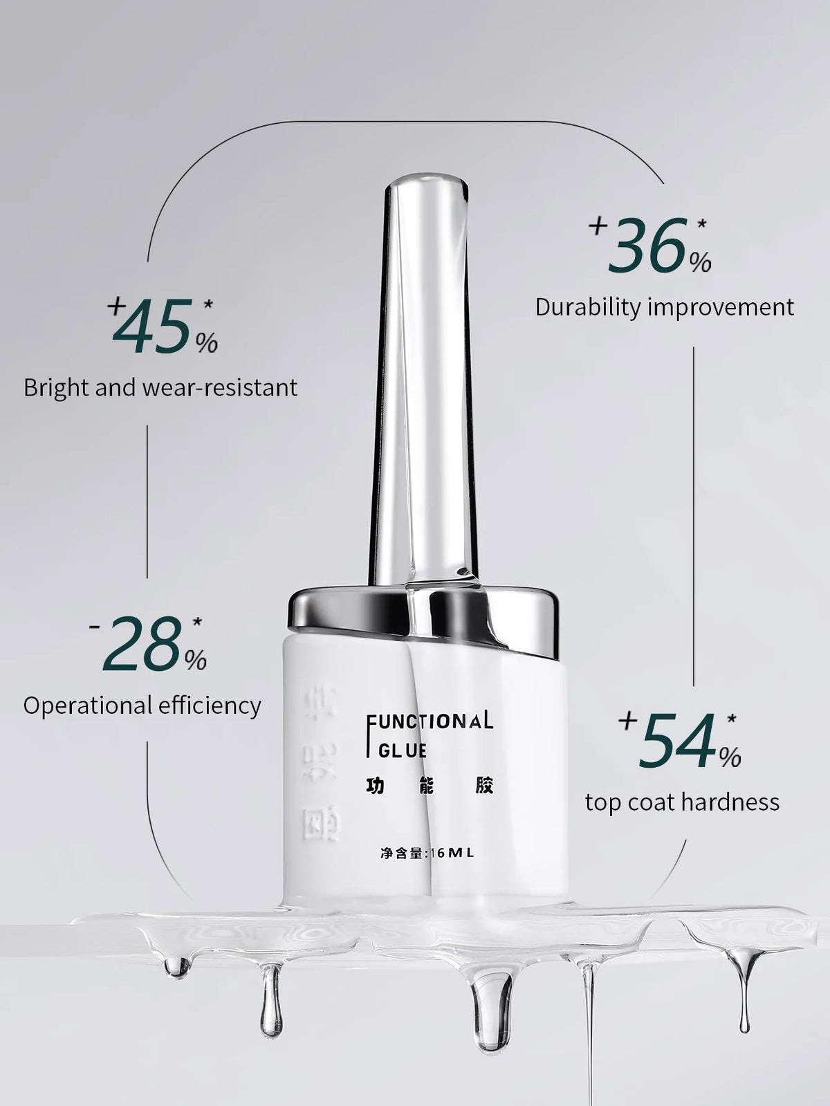 16ml Nail Primer & Top Coat Gel – Construction Enhancement Glue