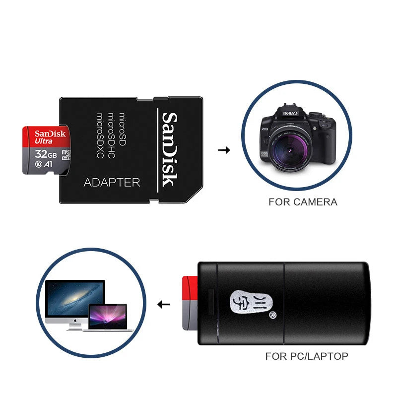 SanDisk Micro SD Card 32–256GB Class 10 UHS-1 + Card Reader Micro SD Card PRIMED