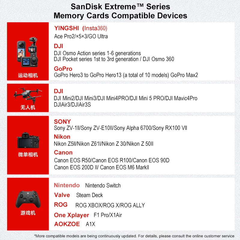 SanDisk Extreme MicroSD V30 A2 U3 – Up to 190MB/s | 32–256GB MicroSD Memory Card PRIMED