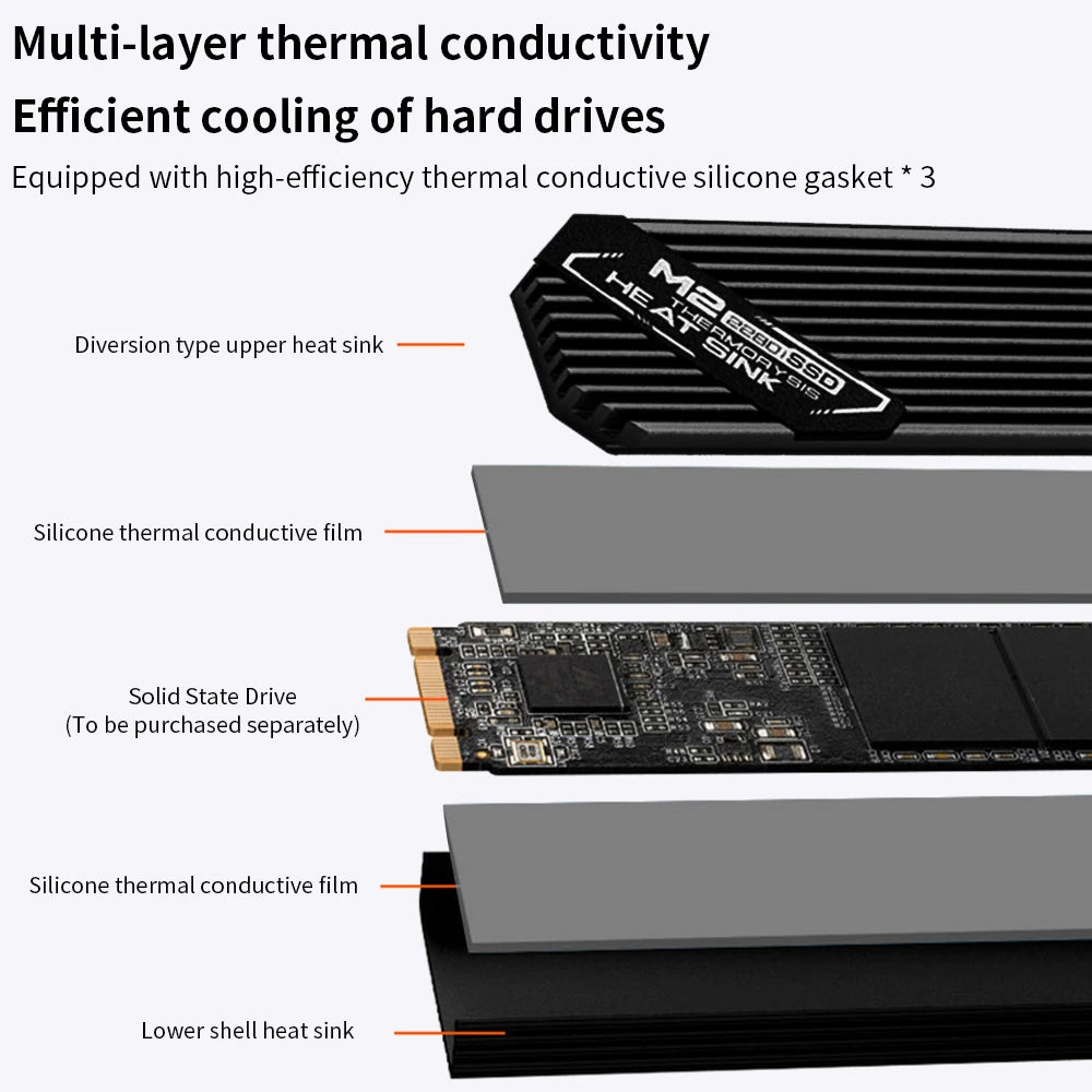 TISHRIC M.2 2280 NVMe SSD Aluminum Heatsink with Thermal Pad SSD Heatsink Cooler PRIMED