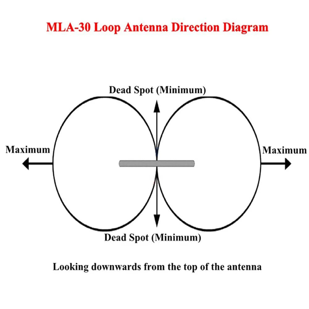 MLA-30+ Active Loop Antenna 0.5–30MHz Low-Noise Shortwave Active Loop Antenna PRIMED