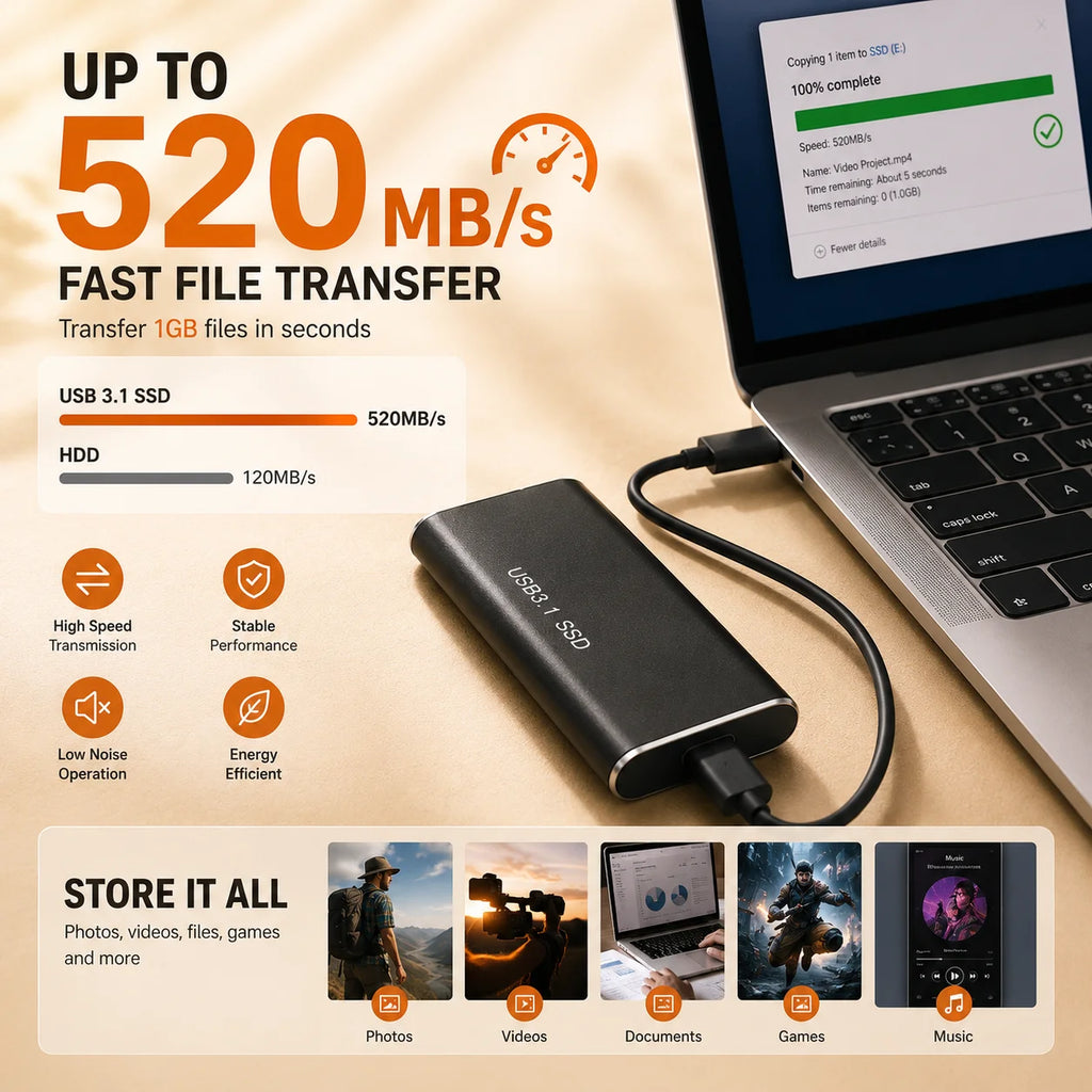4TB Portable External SSD USB-C Drive for MacBook & Laptop External SSD Drive PRIMED