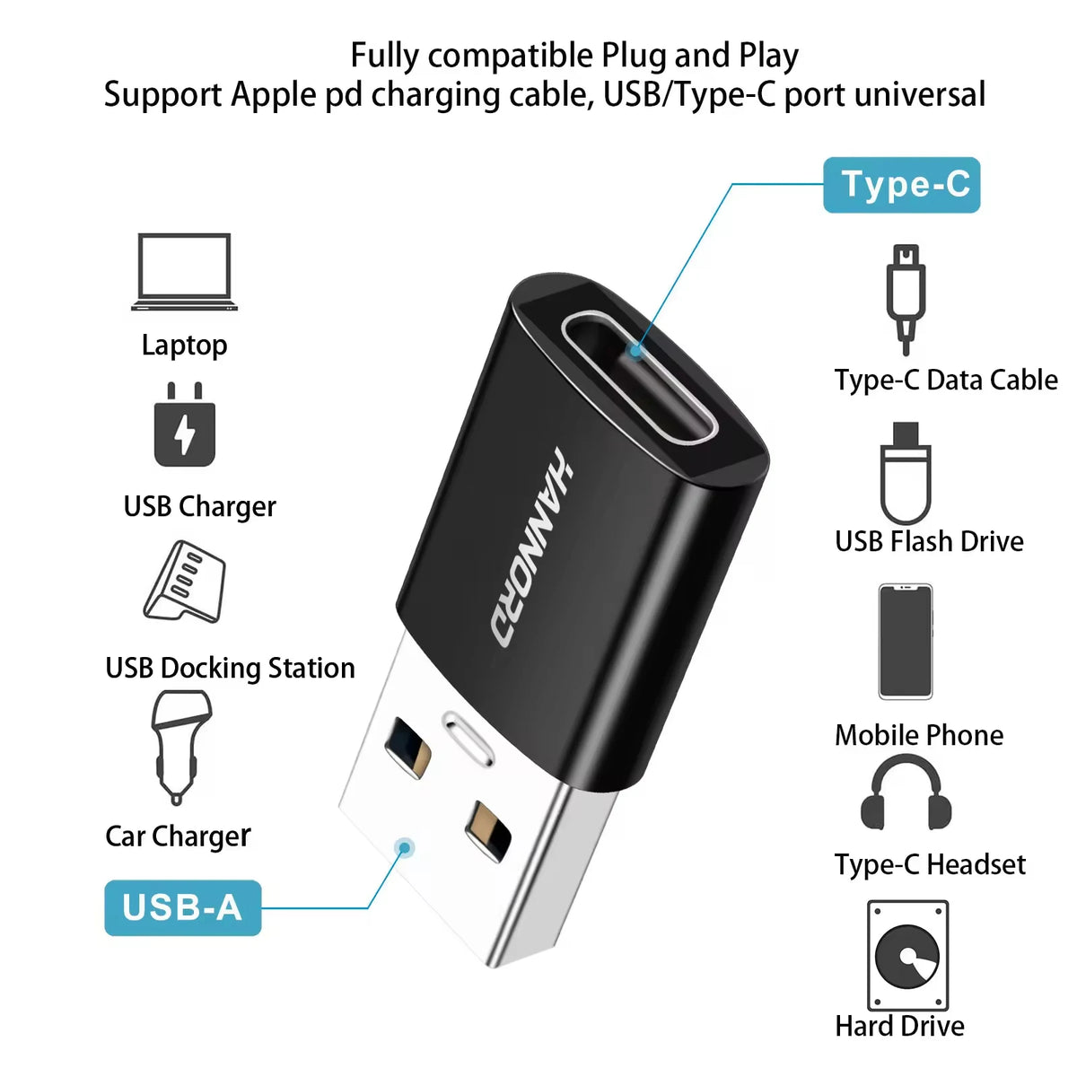 Hannord USB-A to USB-C Adapter 10Gbps 3A Fast Charge OTG USB-C Adapter PRIMED