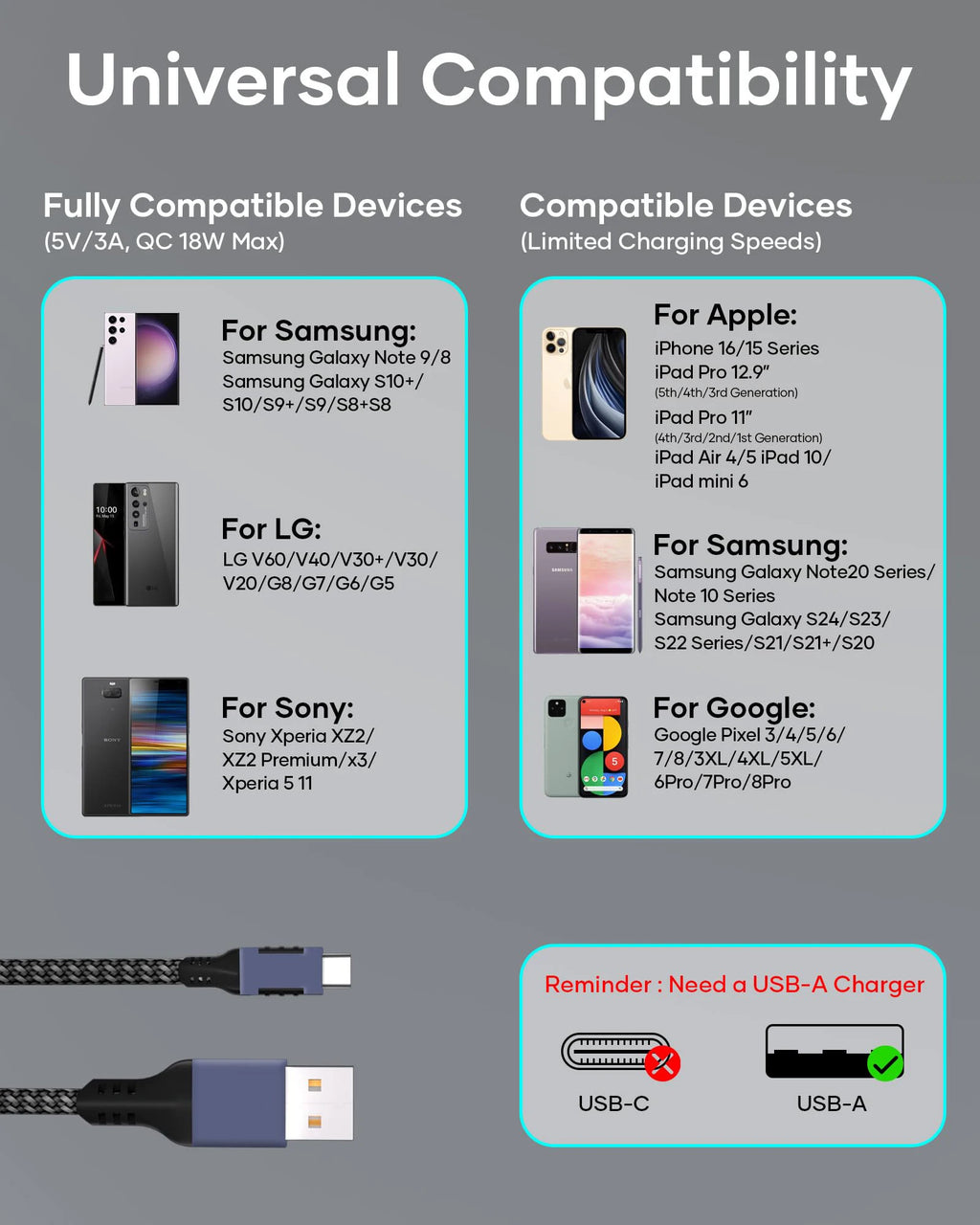 Hannord USB-A to USB-C Cable 10Gbps 60W Fast Charging USB-C Cable PRIMED
