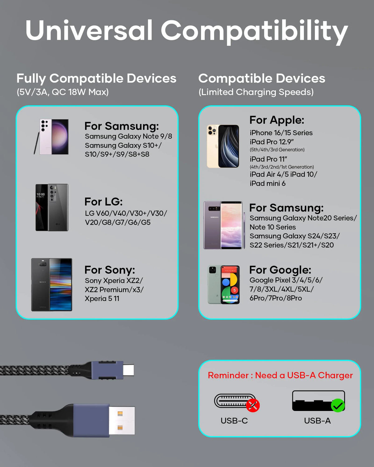Hannord USB-A to USB-C Cable 10Gbps 60W Fast Charging USB-C Cable PRIMED