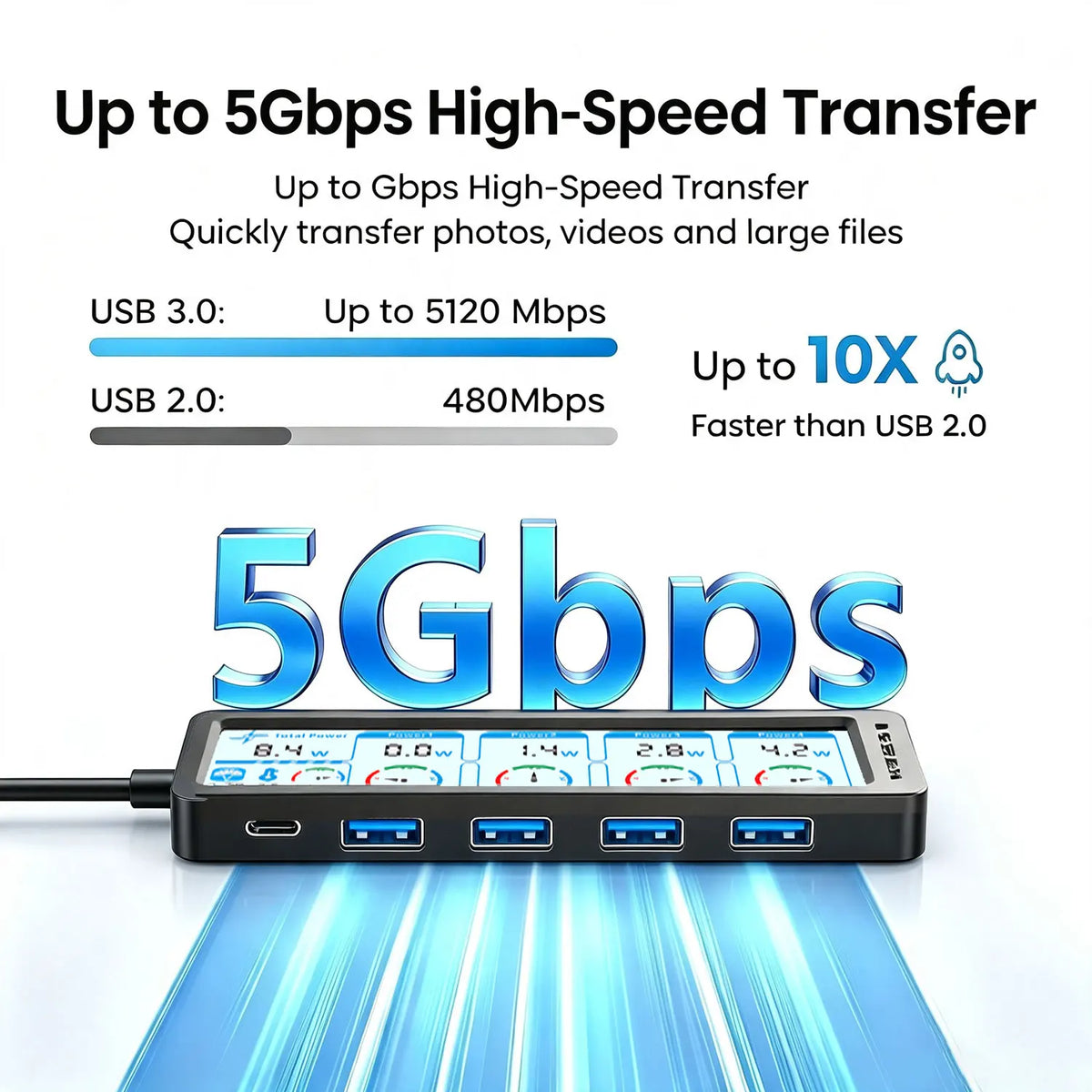 USB 3.0 Hub 4-Port USB-A Smart Display Slim – MacBook & PC